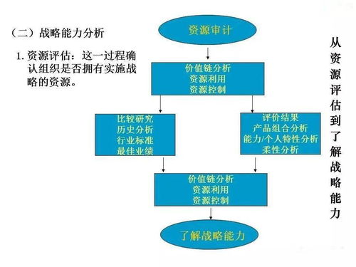 企業管理的發展、演變、崛起與戰略詳解