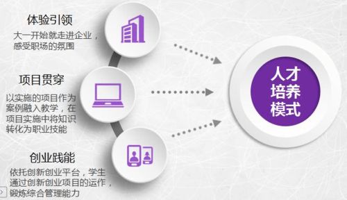 帶你看專業(yè)丨工商企業(yè)管理探秘