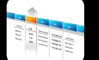 匯通科技 人工智能雙創(chuàng)服務(wù)平臺(tái)助力工廠訪客車輛高效管理