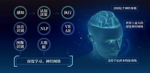 人工智能的雙重面孔 發(fā)展浪潮下的機遇與隱憂