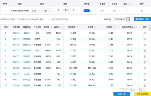 過去一年企業應收賬款占營收比例回顧 收付結算的真相與影響