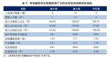 7步區分3類應收賬款ABS信用風險特征，及收付結算報告全面分析